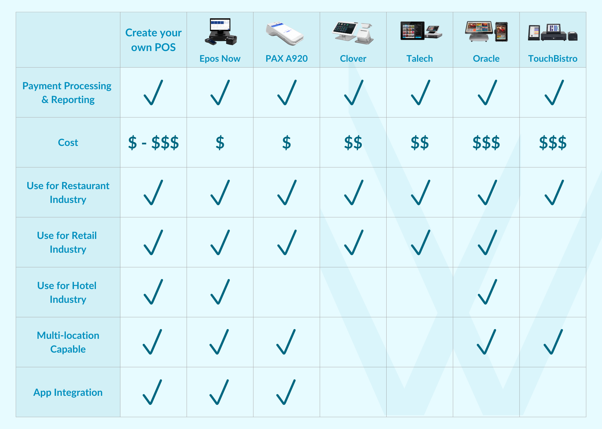 POS Systems For Small Business Restaurants WPS